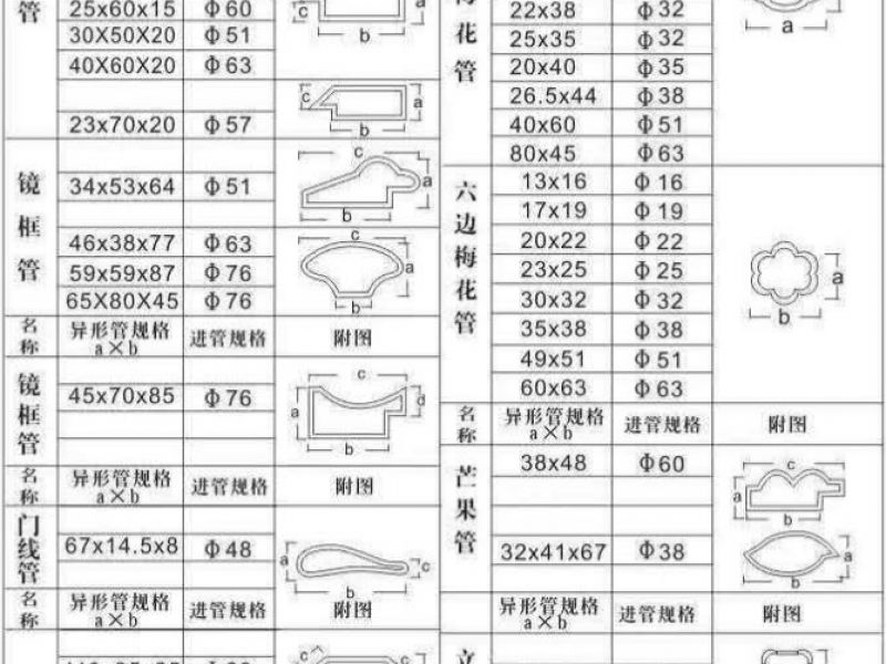 关于我国必赢登陆入口凹槽管现时出口现状分析