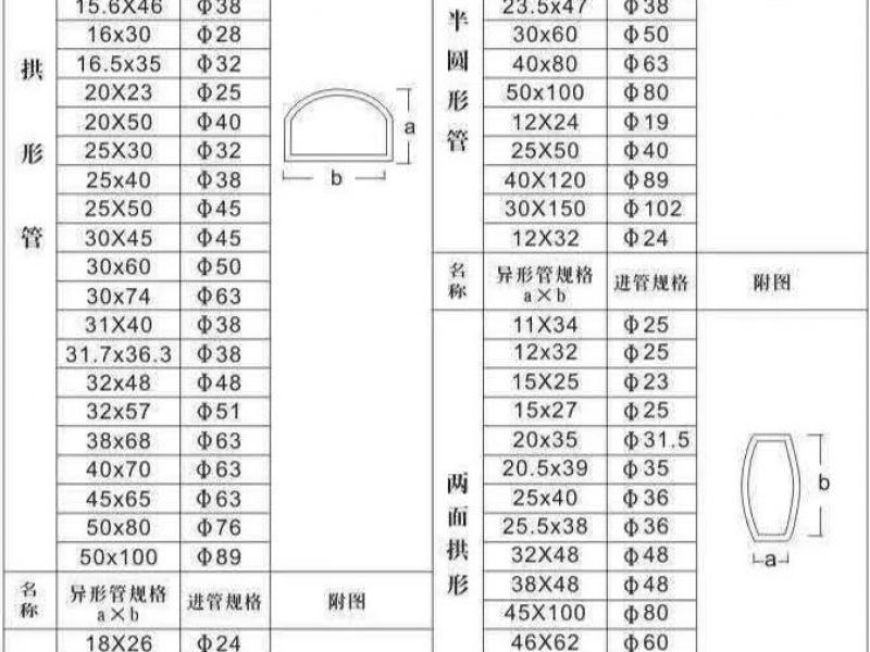 关于必赢登陆入口异型管表面采用花纹雕刻工艺的具体方法介绍